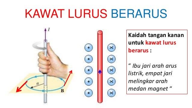 Menghitung Besar Medan Magnet Pada Kawat Lurus Dan Kawat Melingkar Fisika Kelas 12 5708